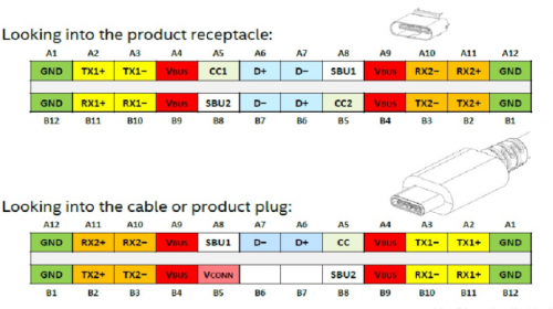 type-c接口定义引脚说明详解