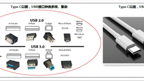 typec接口和usb接口有何区别？请看下文