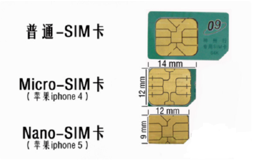 普通sim卡，micro-sim卡和nano-sim卡d的区别.png