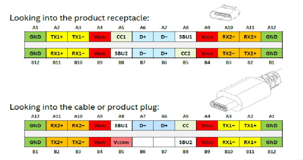 type-c接口定义引脚说明详解.png