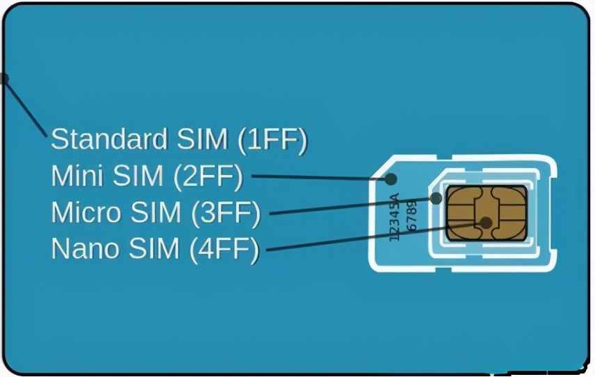 普通SIM卡、nano-sim卡和micro-sim卡的区别.png