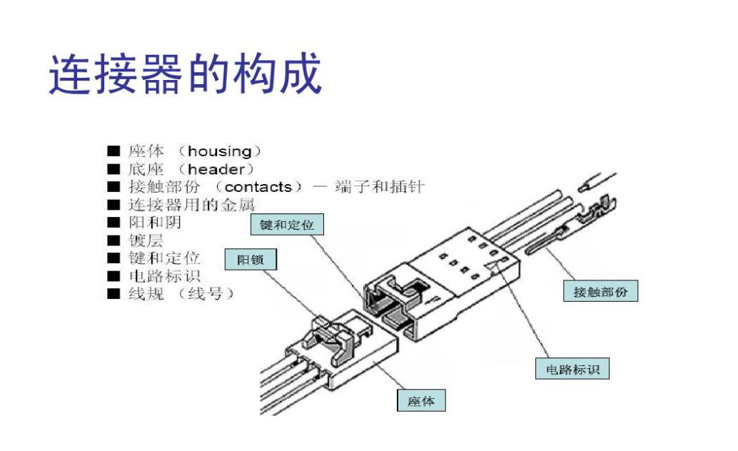 连接器生产厂家-[维杰讯]带您了解连接器的基本结构.png